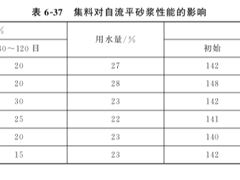 集料對石膏基自流平砂漿性能的影響