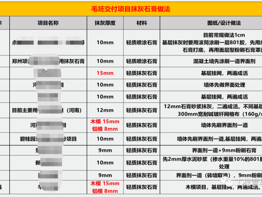 輕質(zhì)抹灰石膏多少錢一噸多少平方米(粉刷石膏多少錢一平方米一袋)