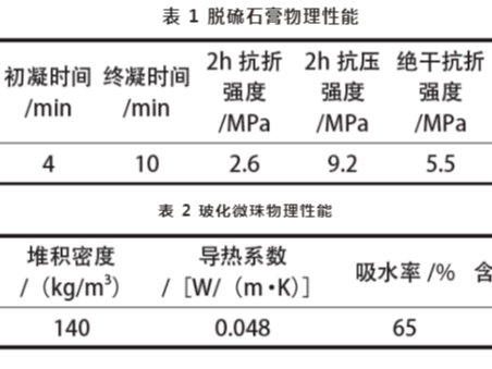 輕質(zhì)抹灰脫硫石膏砂漿的研究