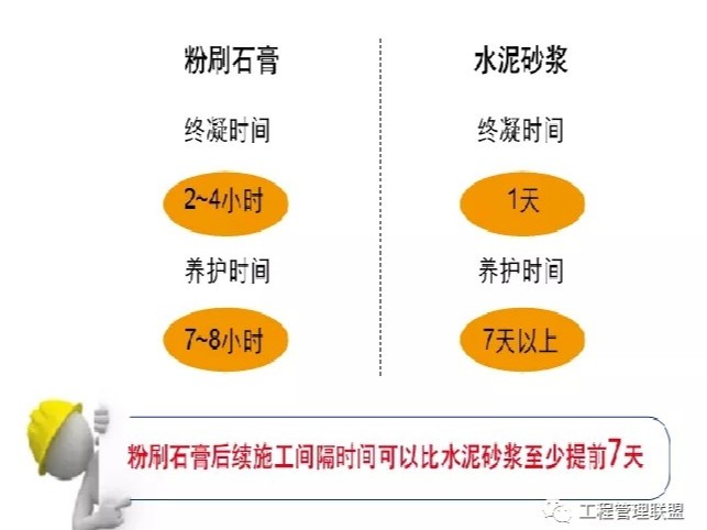 抹灰石膏和水泥砂漿對(duì)比