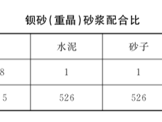 重晶石砂漿抹灰